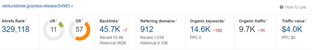 DR - 57. Traffic: 9700 visitors per month